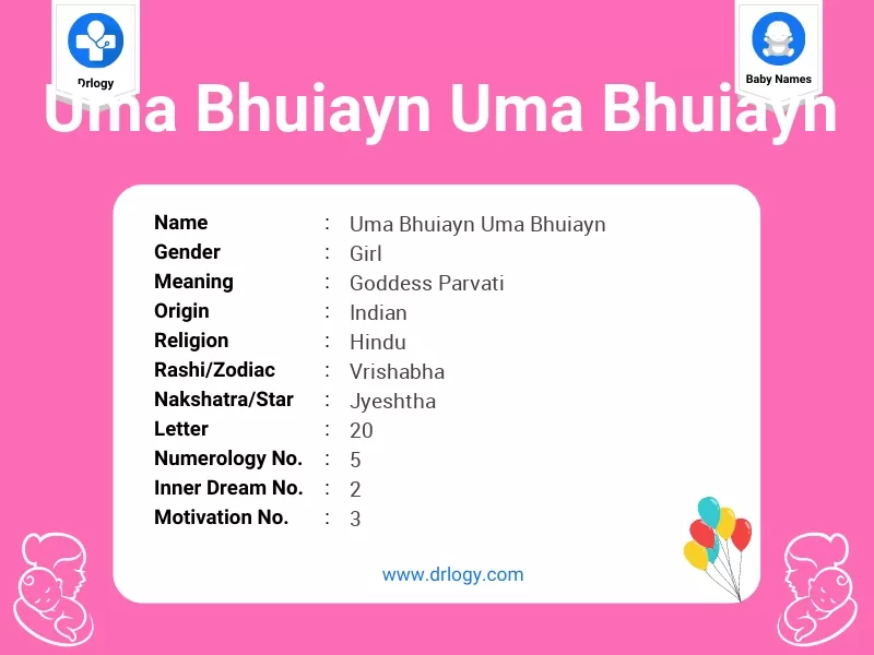 Uma Bhuiayn Uma Bhuiayn Name Meaning